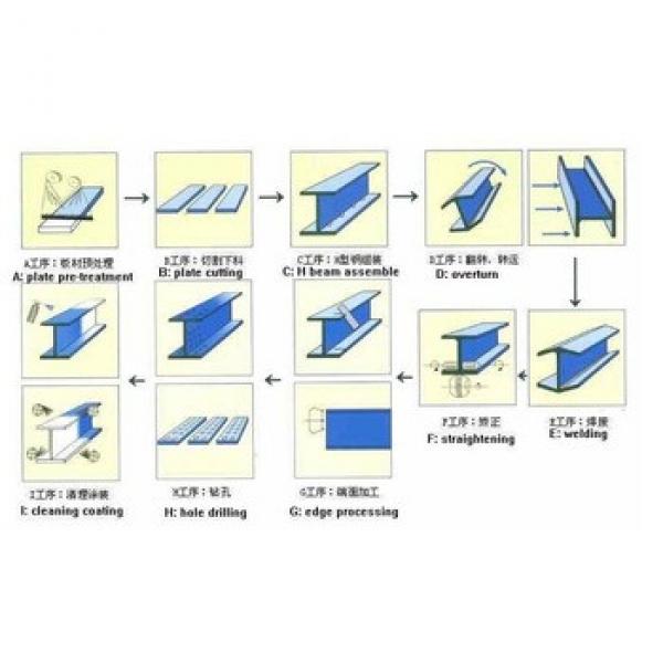 hot rolled steel plate H-beams used for steel structure #1 image